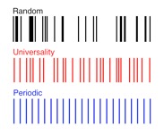 spectralpatterns