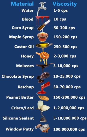 Viscosity-Chart-2-1